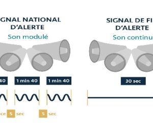 Visuel article Système d'alerte des populations 610 350